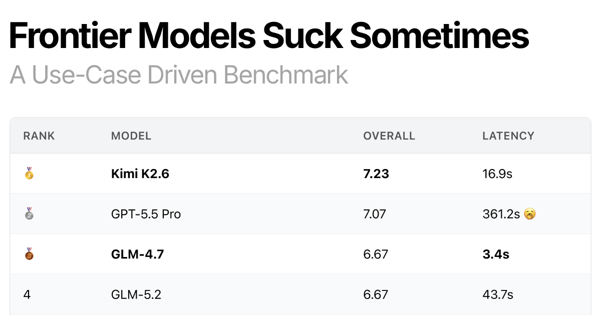 Frontier Models Suck Sometimes (A Benchmark)